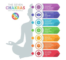 Load image into Gallery viewer, Meditation Chakra